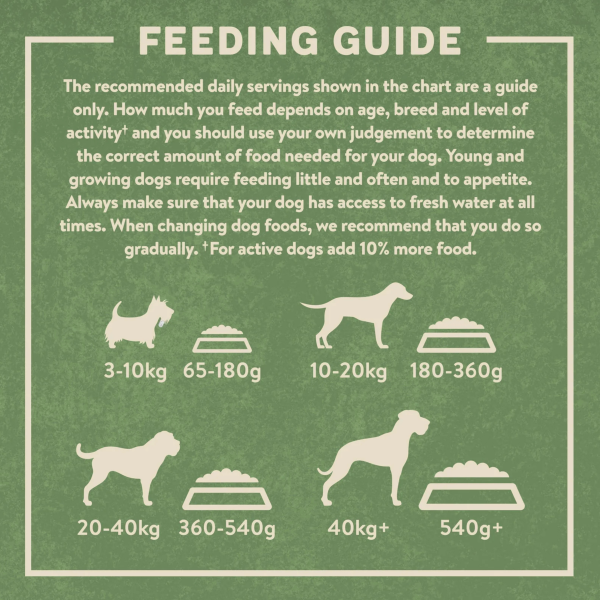 Harringtons Adult Dry Food 1.7kg