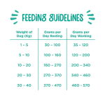Webbox Working Dog Complete - Beef