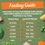 Harringtons Grain Free - Chicken with Potato & Vegetables 400g