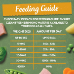 Harringtons Grain Free - Turkey with Potato & Vegetables 400g