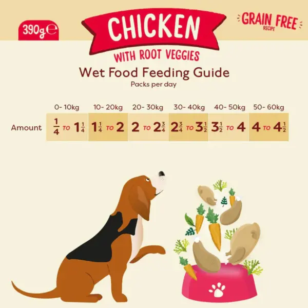 Naturediet - Feel Good Grain Free Chicken 390g