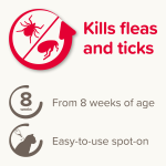 Beaphar - FIPROtec Spot On For Cats