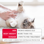 Beaphar - FIPROtec Spot On For Cats