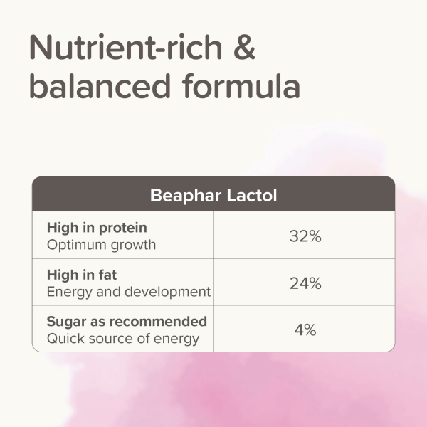 Beaphar Lactol Milk - Kittens