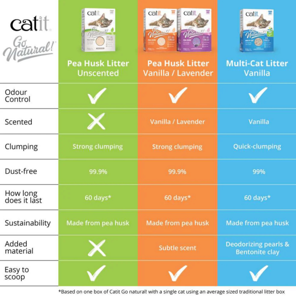 Catit Go Natural Pea Husk Clumping Litter 5.6kg - Vanilla