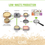 Catit Go Natural Pea Husk Clumping Litter 5.6kg - Vanilla