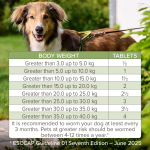 Beaphar Wormclear Dogs - 40kg (4 Tablets)