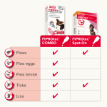 Beaphar FIPROtec® Combo - Small x 3 - Image 5