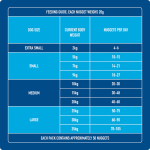 Nutriment Nuggets for Puppies - Turkey 1kg - Image 5
