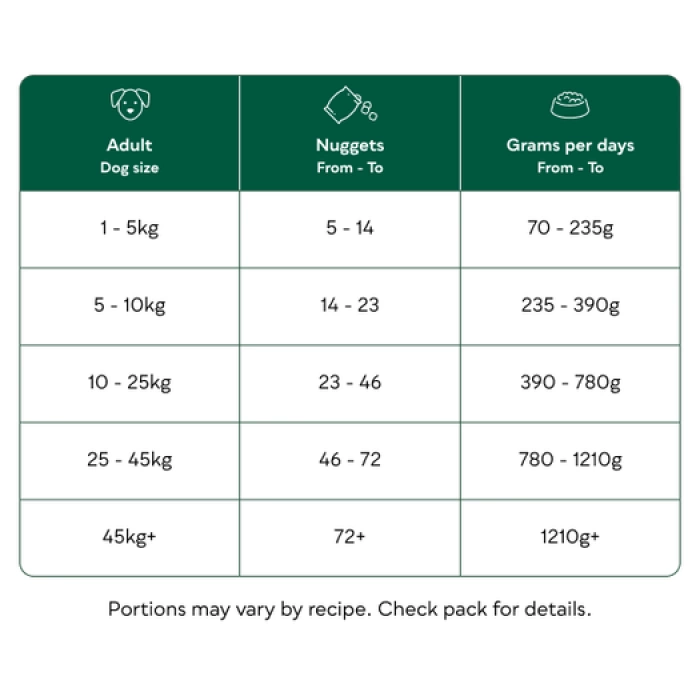 Natures Menu Nuggets 1kg - Farm Reared Turkey 80/20 Main Image