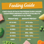 Harringtons Grain Free - Turkey with Potato & Vegetables 400g - Image 4