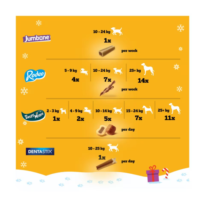 Pedigree Dog Christmas Gift Box 575g Main Image