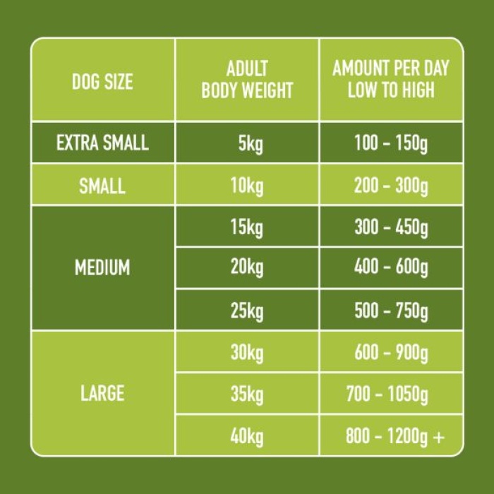 Nutriment Adult Formula 500g - Chicken & Lamb Main Image