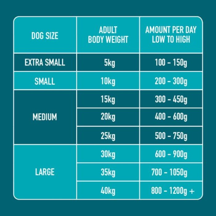 Nutriment Adult Formula 500g - Duck Main Image