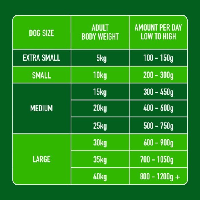 Nutriment Adult Formula 500g - Lamb Main Image